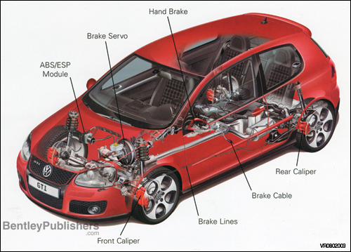 Suspension and brake components of GTI model.