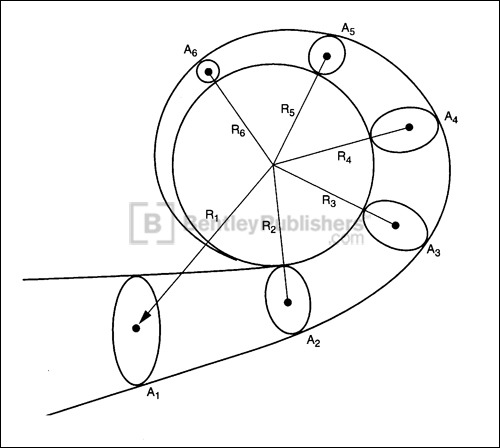 Fig. 3-11. Chapter 3: Selecting the 
Turbocharger