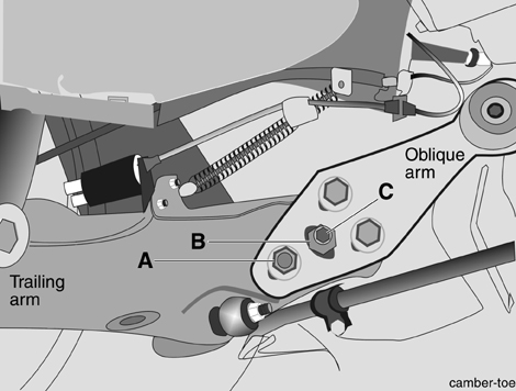 Rear camber and toe
A. Camber adjusting eccentric
B. Toe adjusting eccentric
C. Toe adjusting eccentric mounting bolt