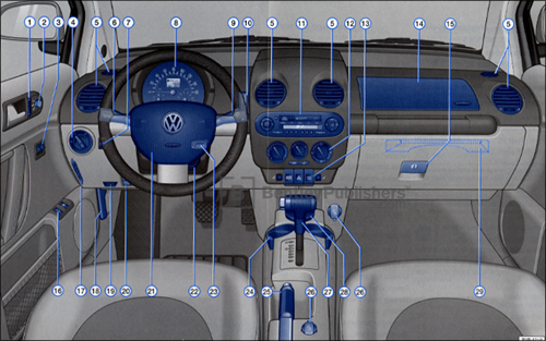 Volkswagen New Beetle 2001 instrument panel. Excerpted illustration from Volkswagen New Beetle Owner's Manual: 2001
(BentleyPublishers.com watermark not printed on actual product.)