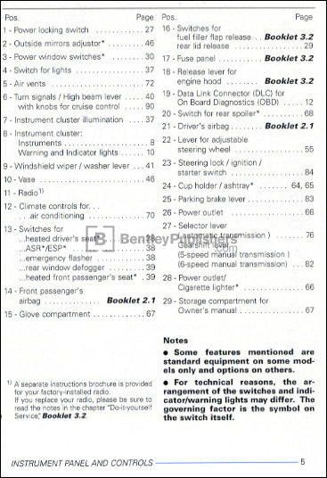 Volkswagen New Beetle 2003 instrument panel key code